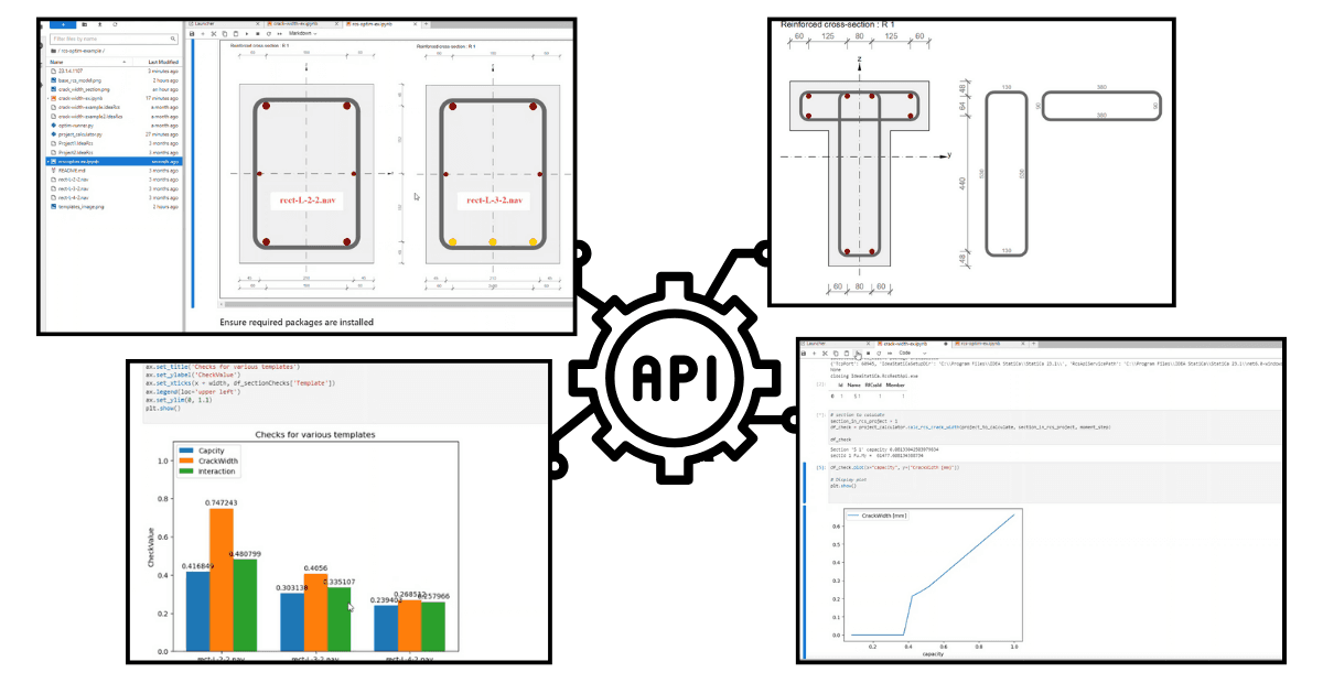 Risolvi le tue esigenze specifiche tramite API