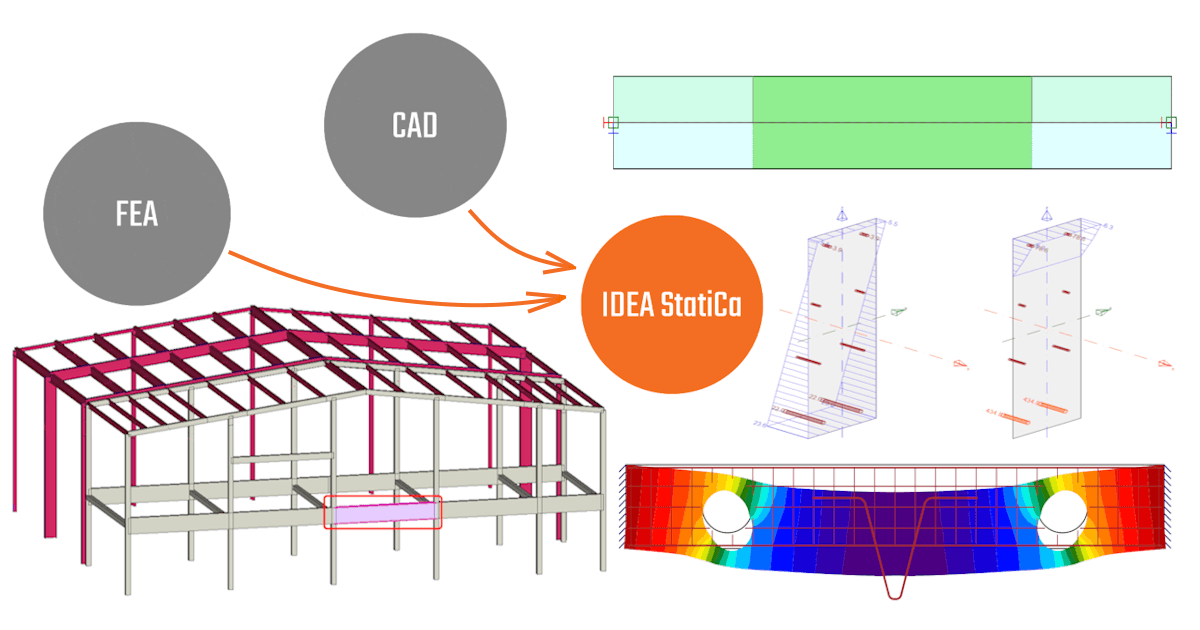 IDEA StatiCa BIM-interoperabiliteit voor beton